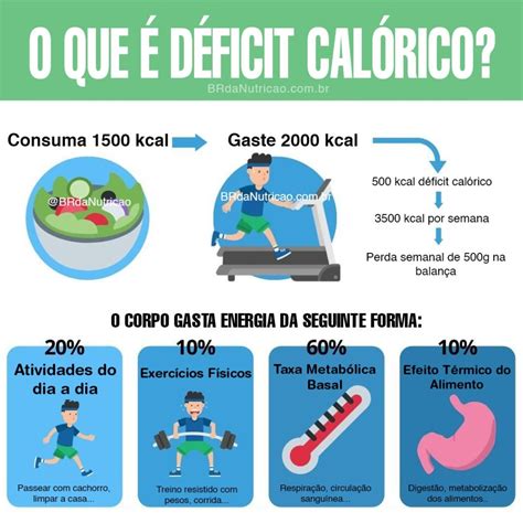 calcular deficit calorico
